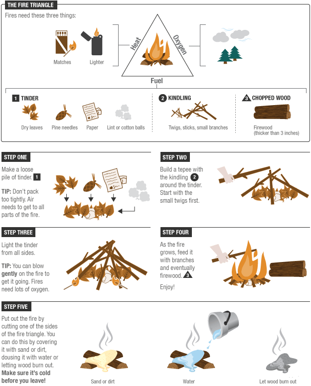 Building a Bonfire
